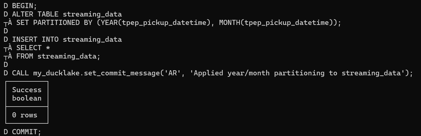 Partitioning by Year/Month